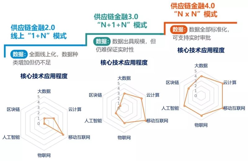 杭州石三狼供应链科技有限公司正在寻找新的合作伙伴!