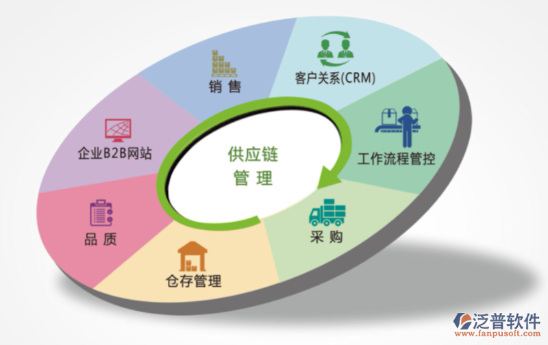 杭州石三狼供应链科技有限公司招聘：寻找供应链管理的新星