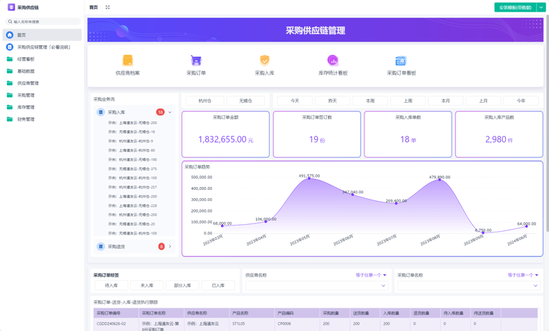 故事叙述类:从实习生到物流经理的逆袭之路