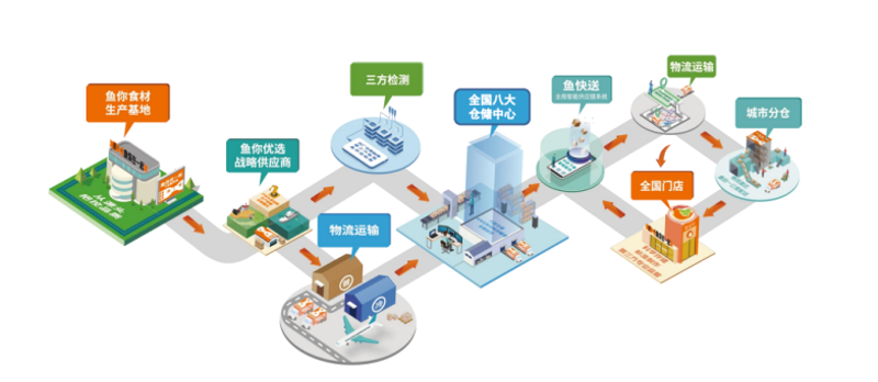故事叙述类:杭州石三狼供应链科技有限公司的求职者如何成功逆袭