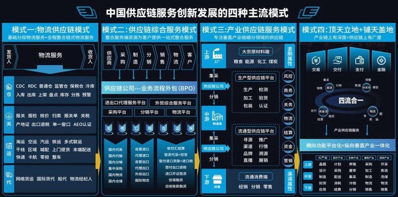杭州石三狼供应链科技有限公司招聘，你准备好挑战了吗？