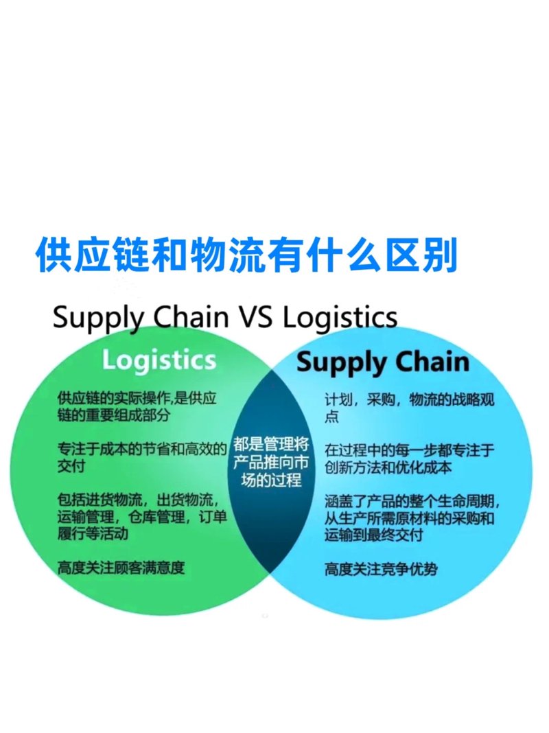 了解杭州石三狼供应链科技有限公司的招聘信息