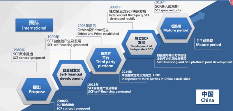 杭州石三狼供应链科技有限公司诚聘英才