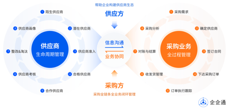 故事叙述类:寻找未来伙伴——杭州石三狼供应链科技有限公司的招聘之旅