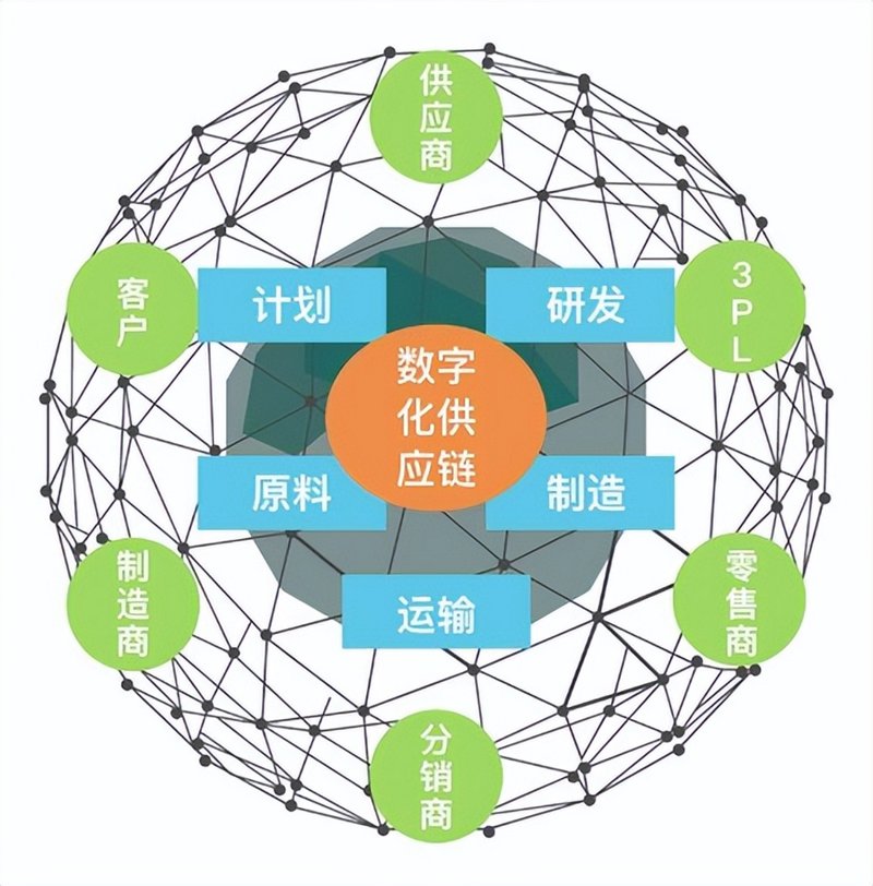 供应链管理是什么?听听专家怎么说