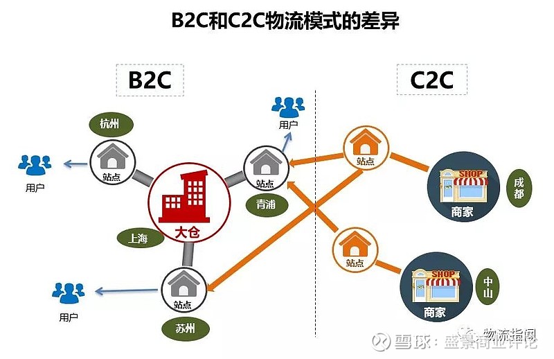 供应链管理究竟是做什么的?让我们通过对话来解开这个谜题。